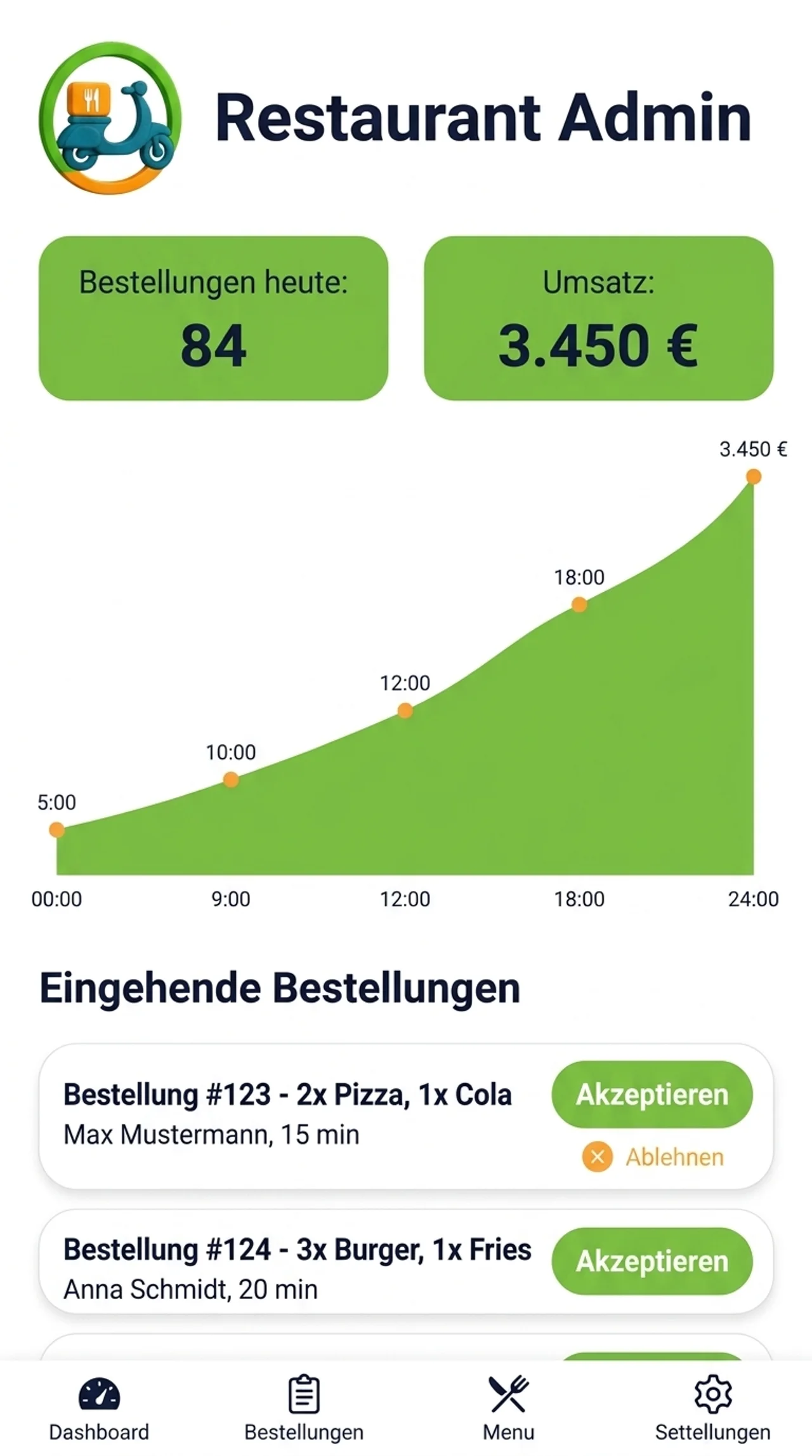 B2Bite Dashboard – Analytics